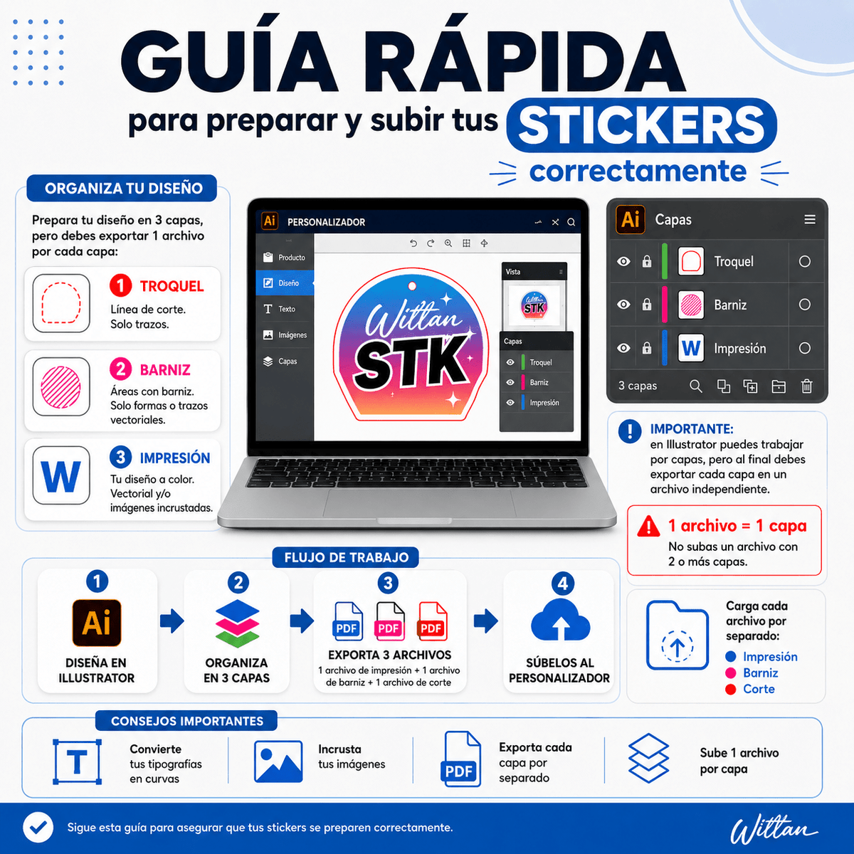 Sticker holográfico UV full color mas barniz