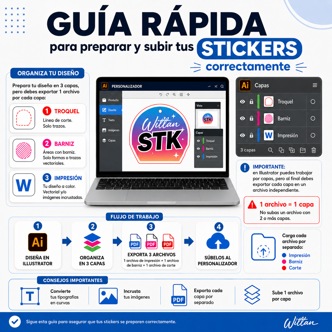 Sticker holográfico UV full color mas barniz